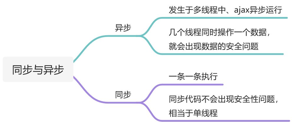 知识点总结 - 图37