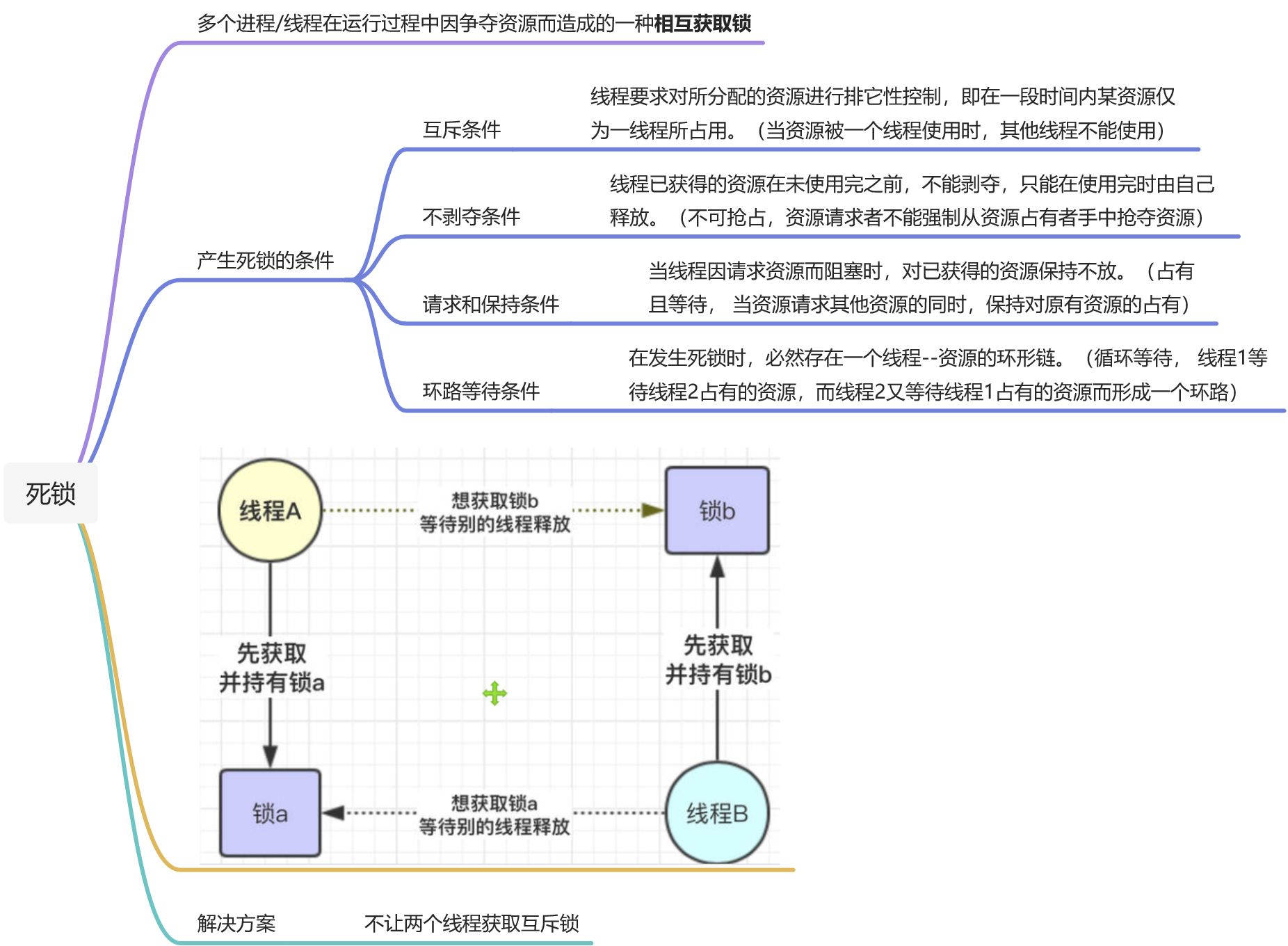 知识点总结 - 图40