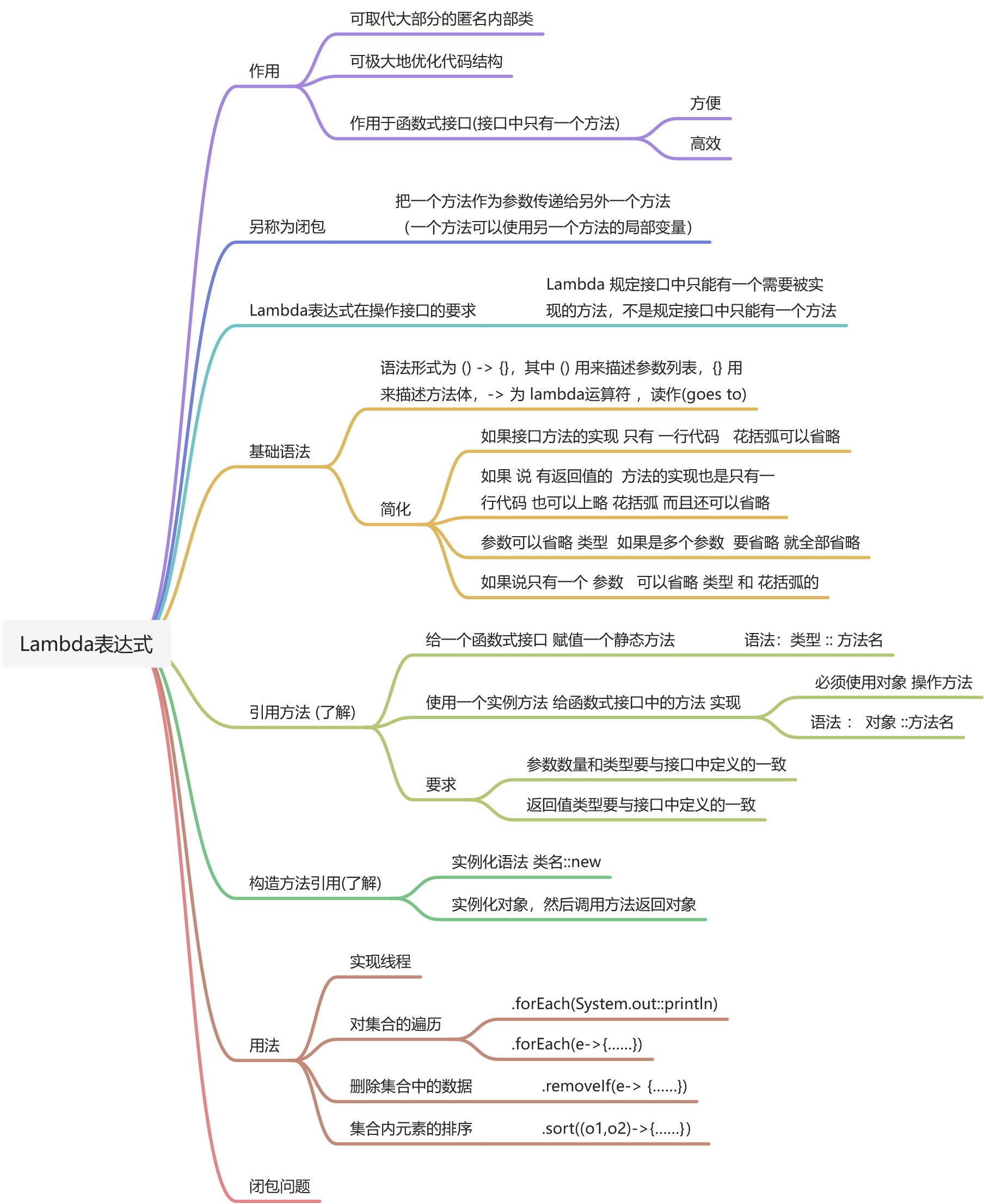 知识点总结 - 图42