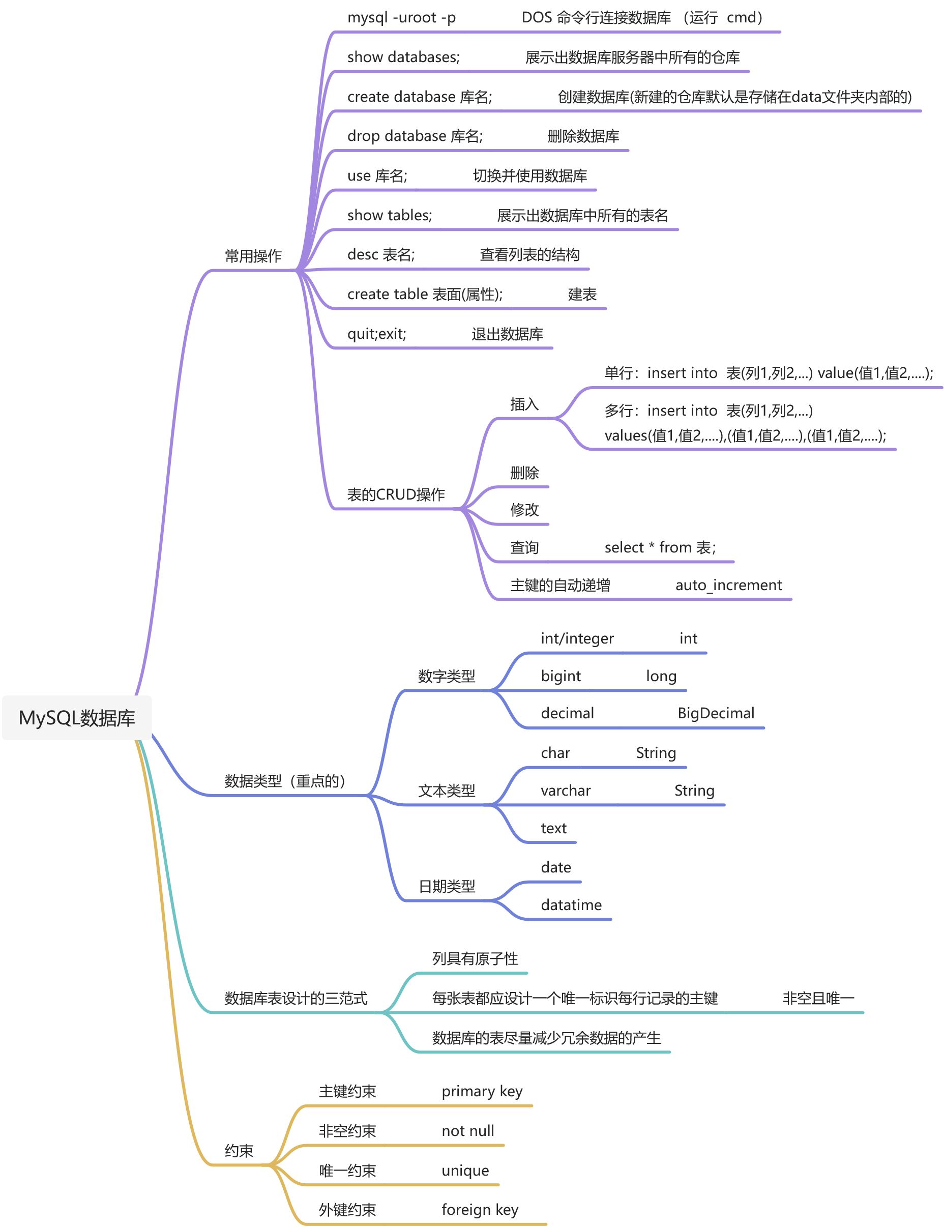 知识点总结 - 图44