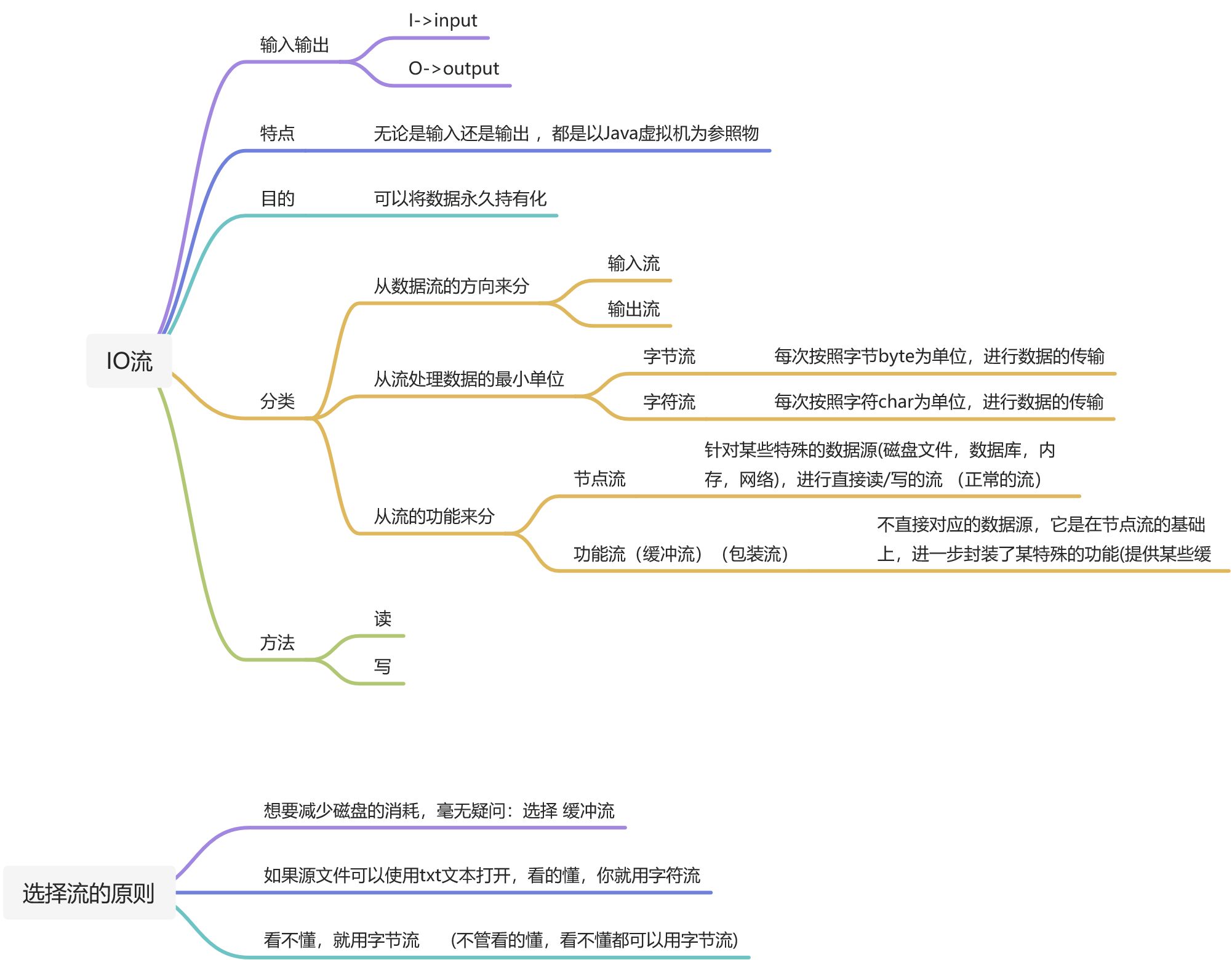 知识点总结 - 图23