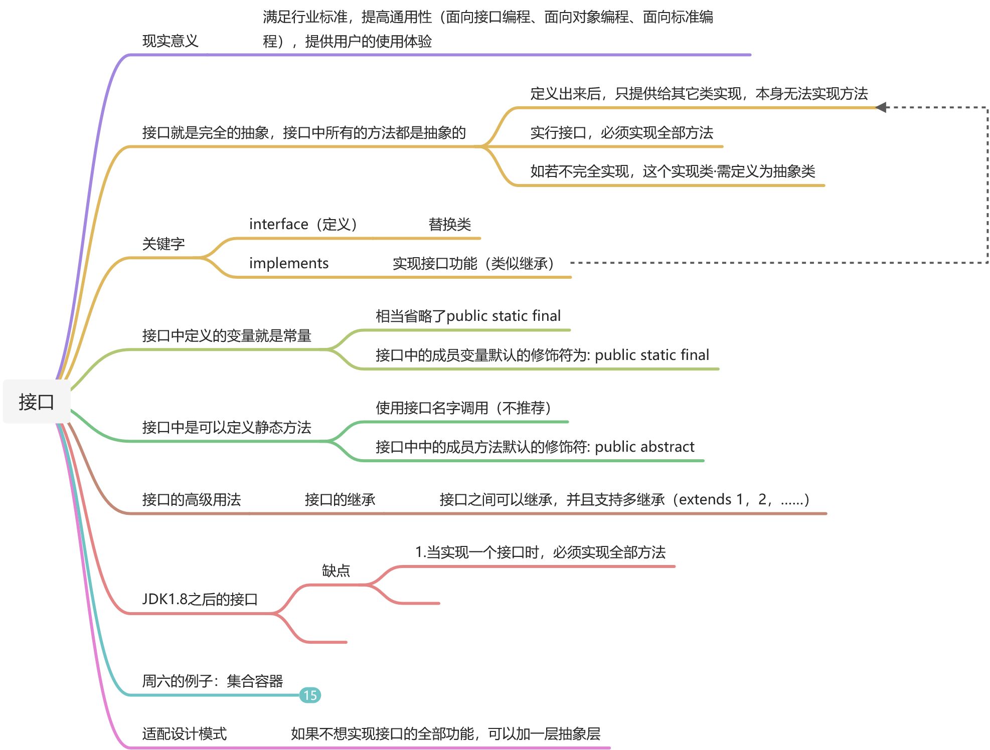 知识点总结 - 图5