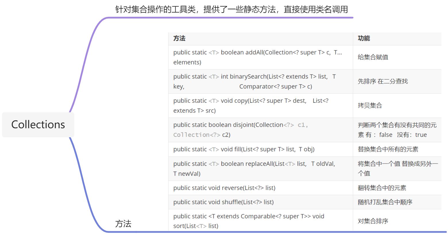 知识点总结 - 图21