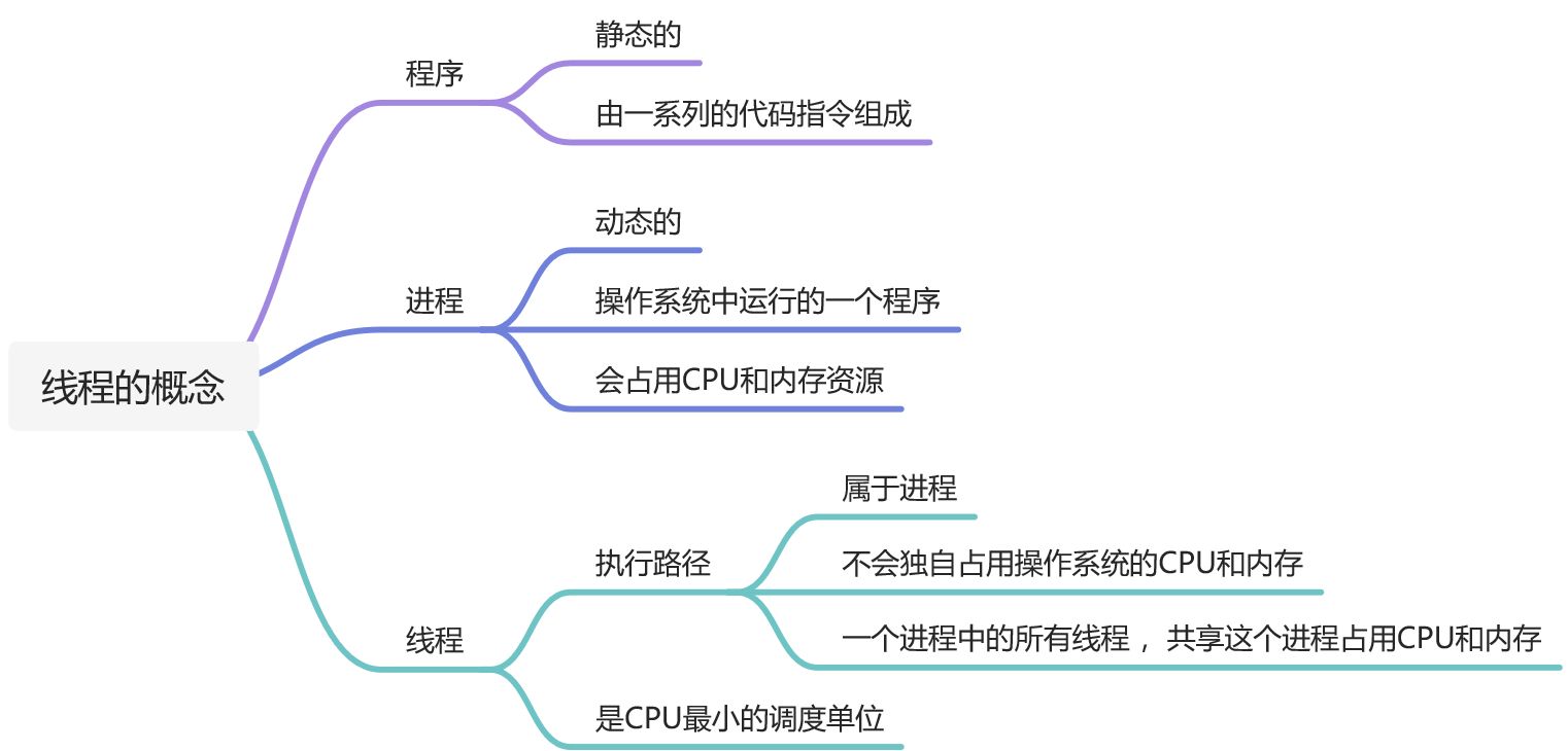 知识点总结 - 图33