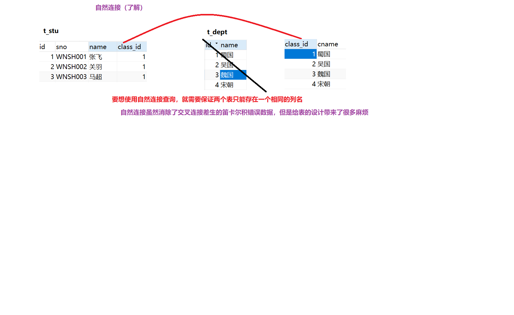 5.自然连接.png