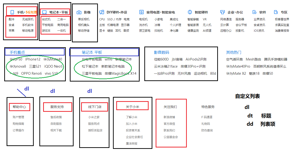 HTML - 图4