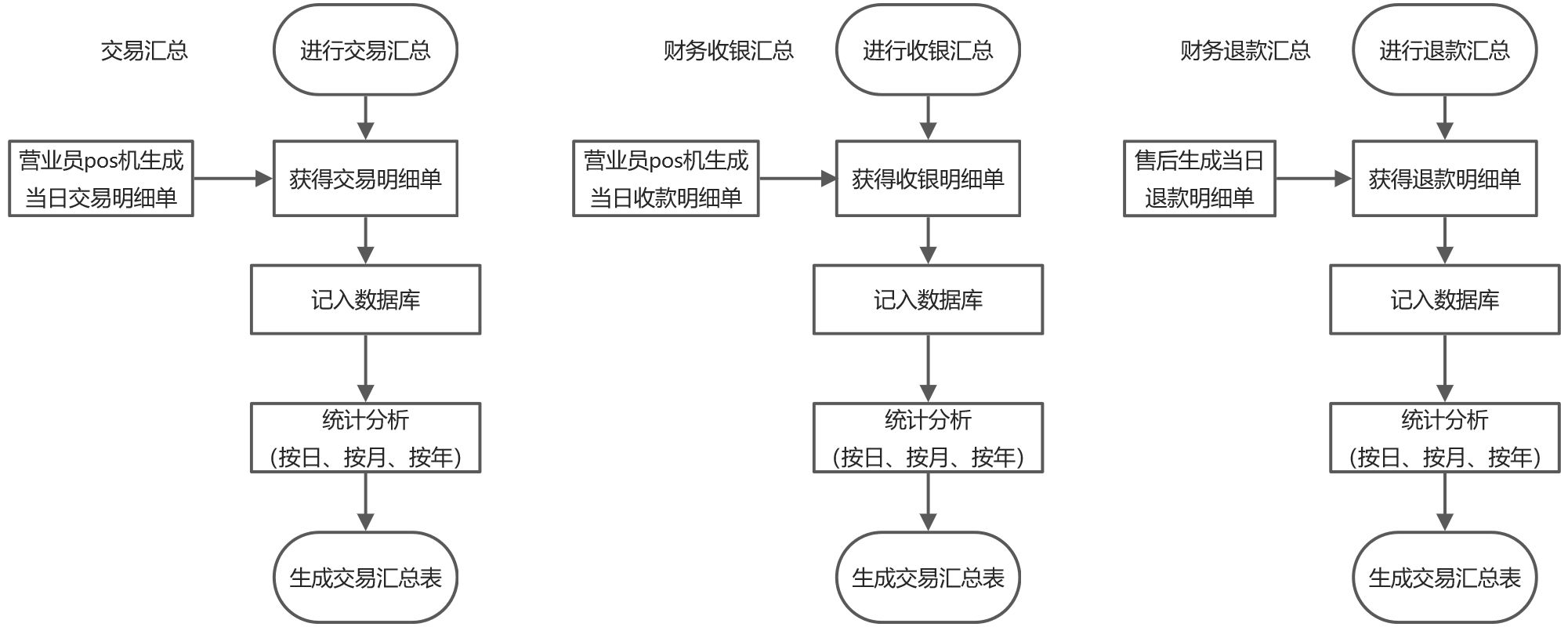 小组项目 - 图7