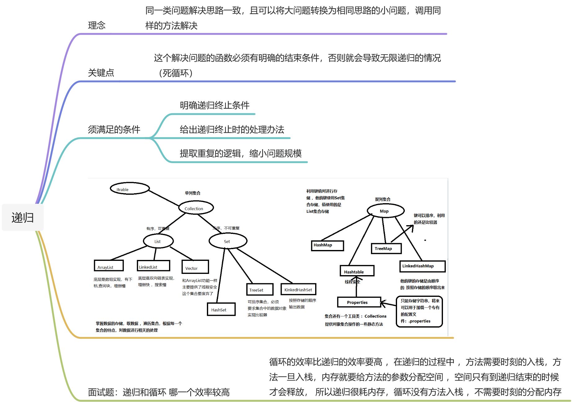 知识点总结 - 图22