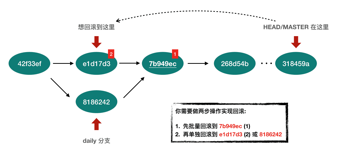 GIT 实用笔记 - 图1