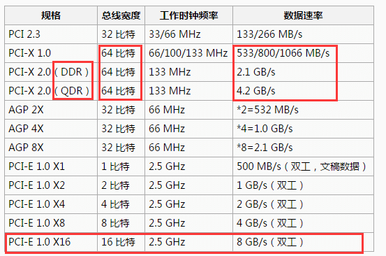 硬件与性能 - 图9