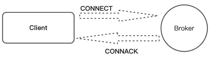 3. 建立到 MQTT Broker 的连接(一) - 图1