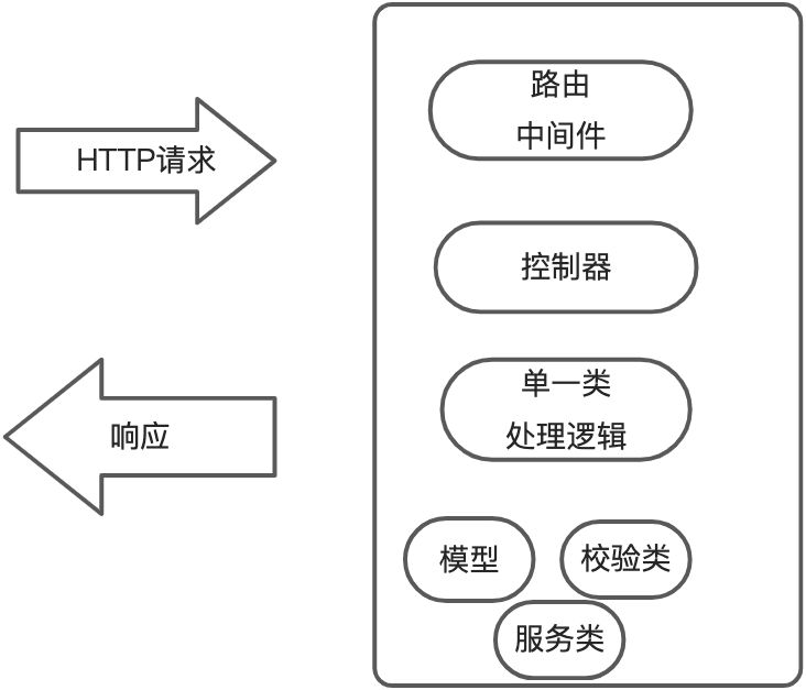 新框架开发规范 - 图1