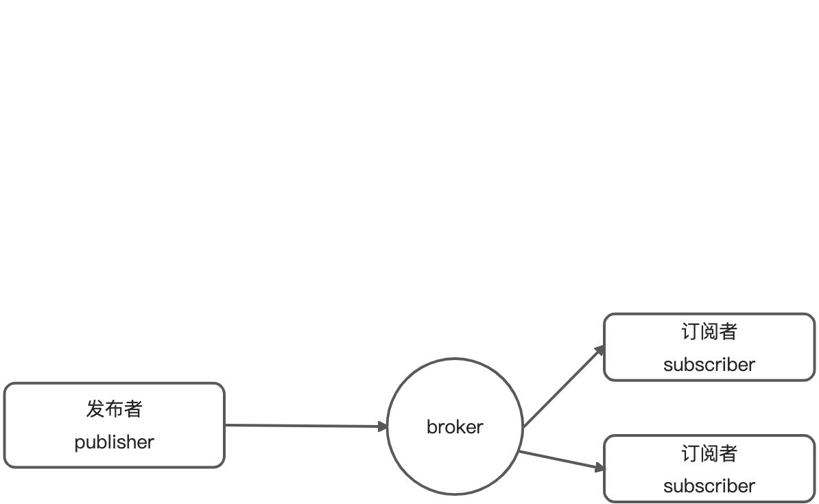 2. MQTT 的基础概念 - 图1