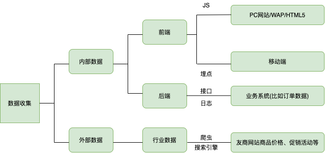 第一部分认识大数据 - 图1