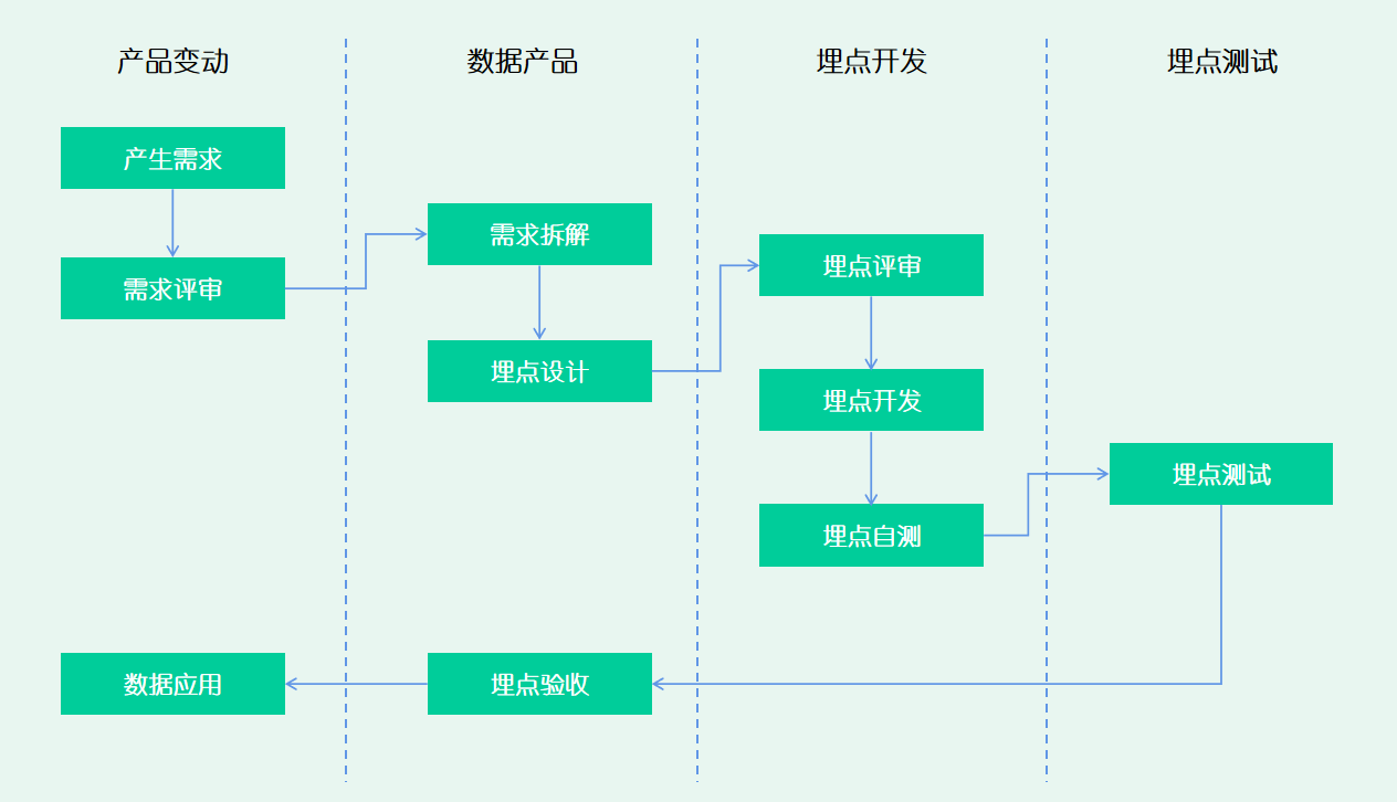 第一部分认识大数据 - 图4