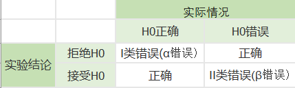 第二节 学习企业ABTest业务流程 - 图64