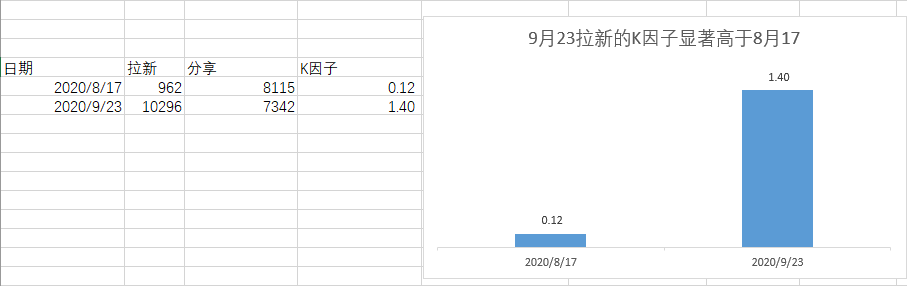 教育运营问题解决专项分析 - 图7