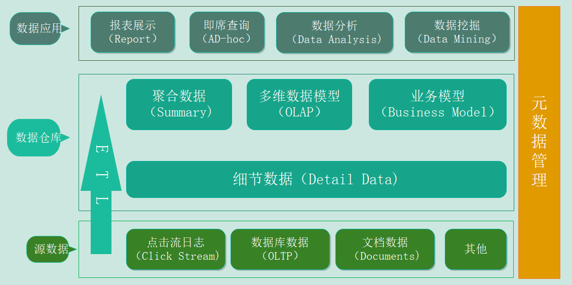 第一部分认识大数据 - 图12