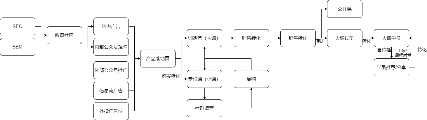 企业指标体系搭建（一） - 图8