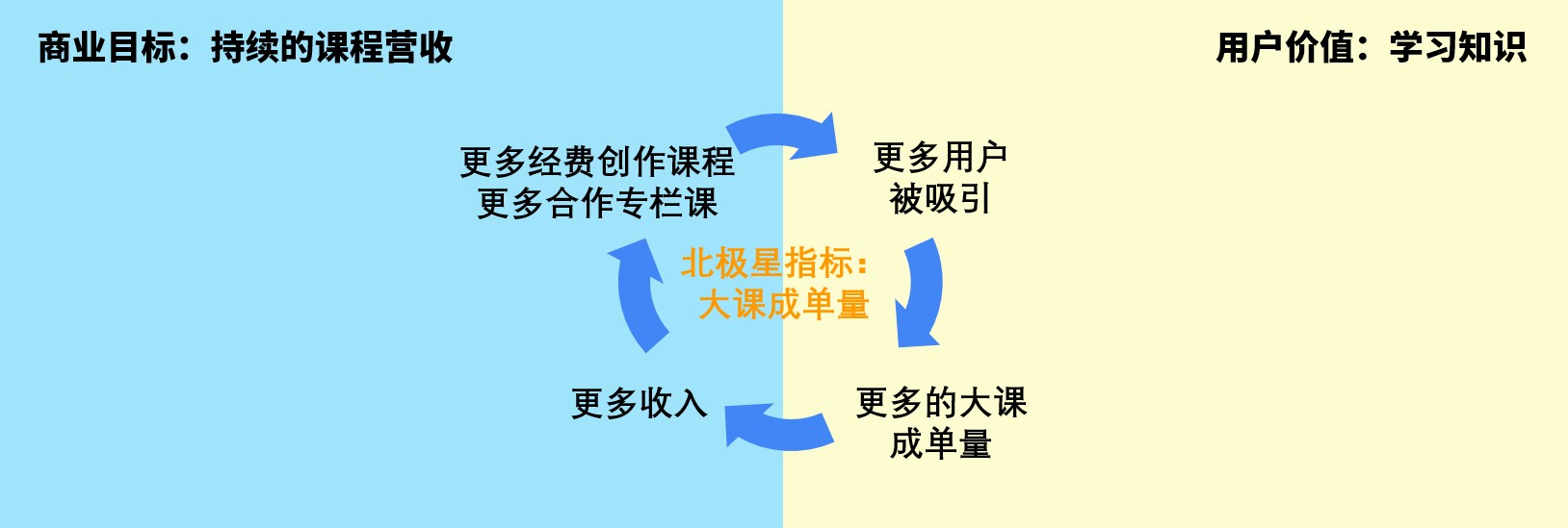 企业指标体系搭建（一） - 图7