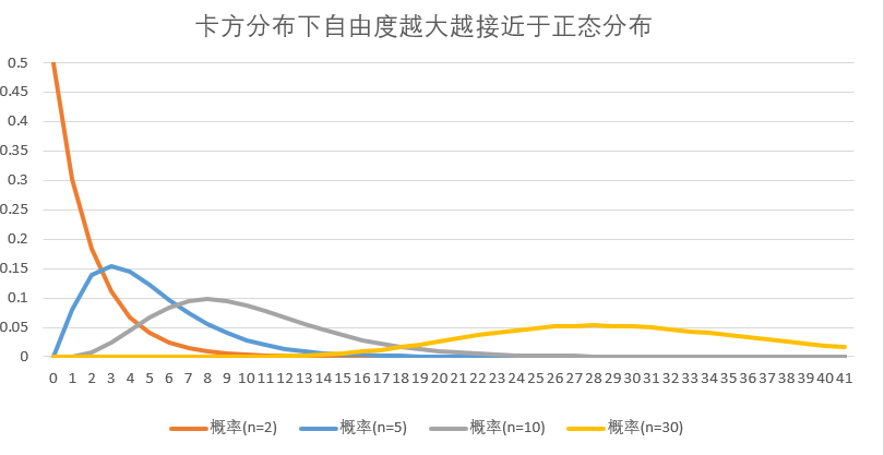 第二节 学习企业ABTest业务流程 - 图48