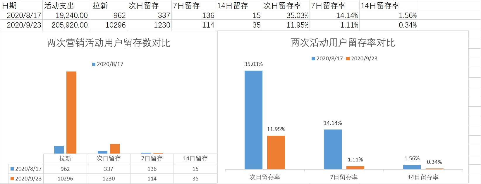 教育运营问题解决专项分析 - 图5