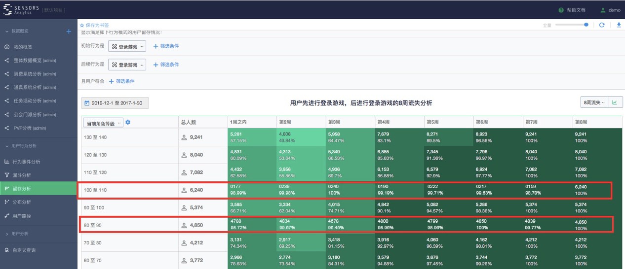 数据分析八大模型驱动产品 - 图9