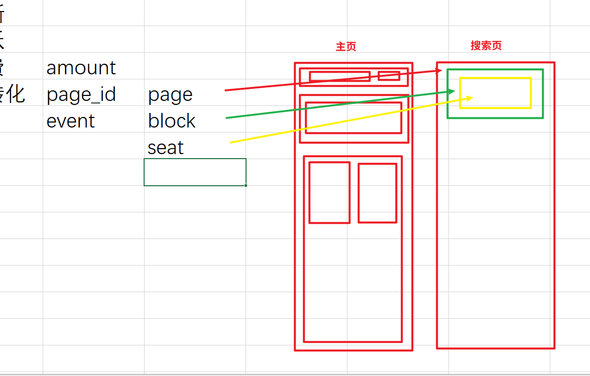企业指标体系搭建（一） - 图13