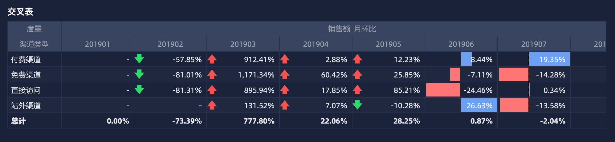 3图表可视化-重要 - 图8