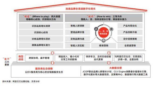 天猫GROW2.0正式发布，多准数据再度参与GROW场景共创和实践！ - 图3