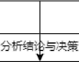第二节 学习企业ABTest业务流程 - 图57
