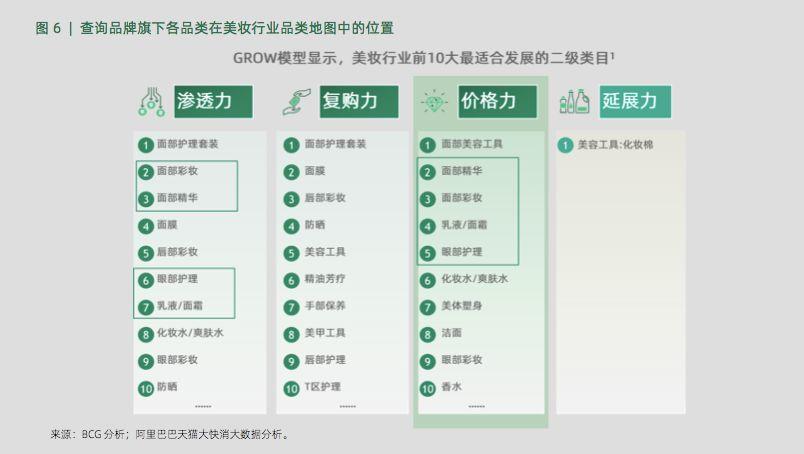 阿里3大营销模型：AIPL、FAST、GROW - 图10