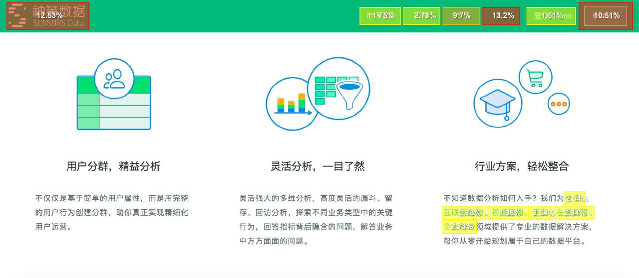 数据分析八大模型驱动产品 - 图17