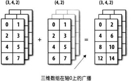 NumPy科学计算库 - 图3