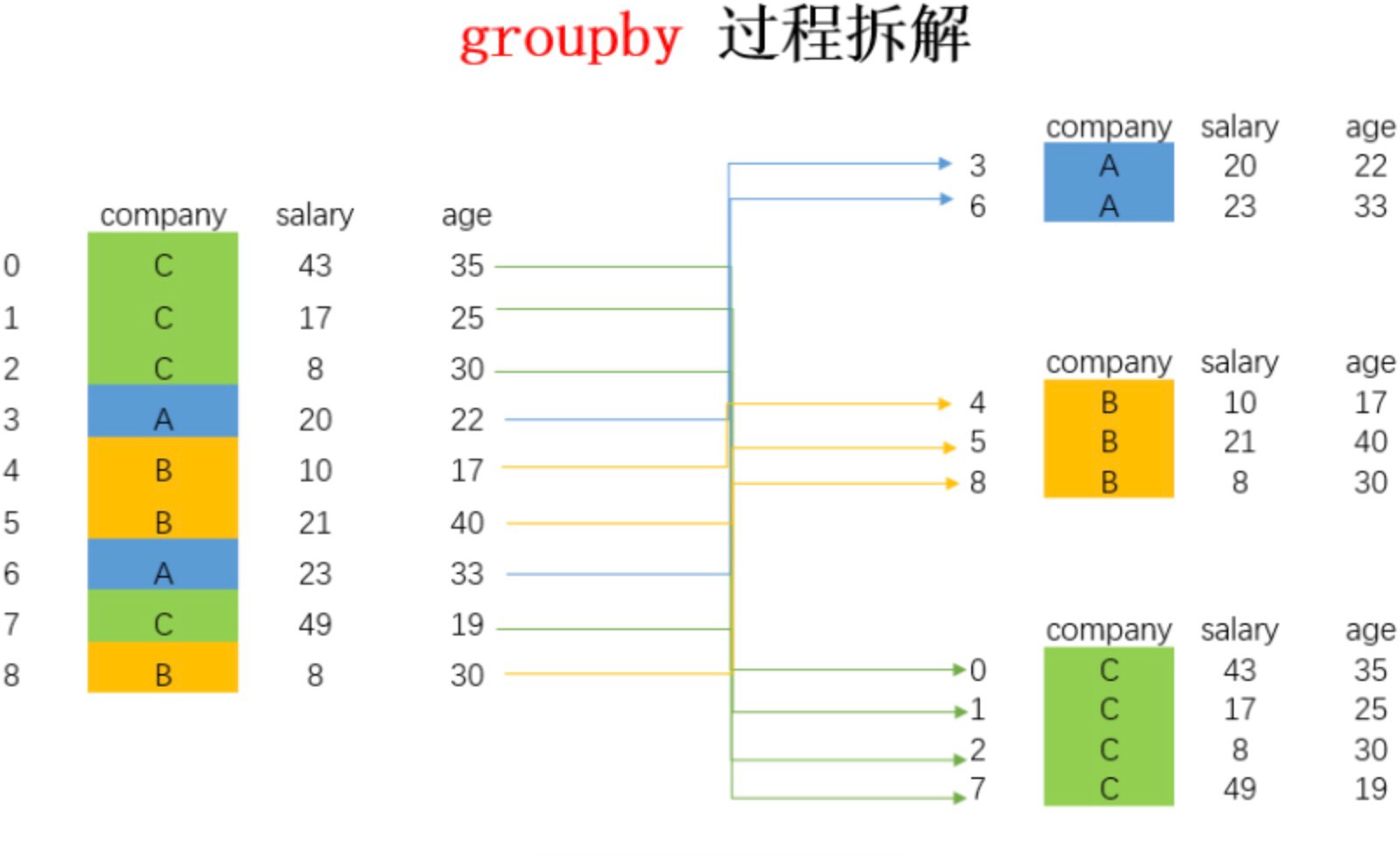 第⼗三部分 分组聚合 - 图1