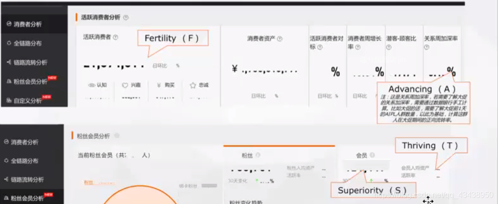 FAST指标解读 - 图5