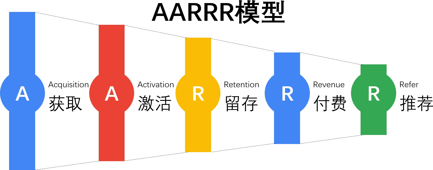 企业指标体系搭建（一） - 图9