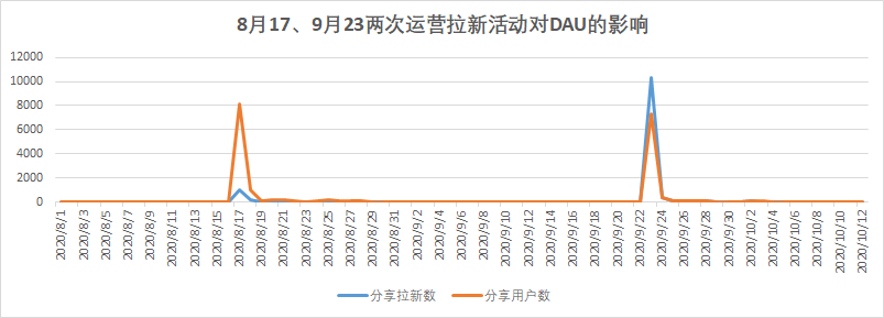 教育运营问题解决专项分析 - 图14