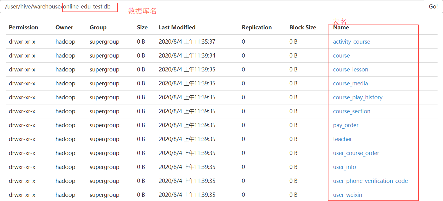 2.2Hive DDL数据定义语言 - 图27