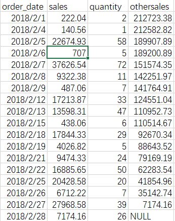 2.4Hive DQL数据查询语言 - 图24