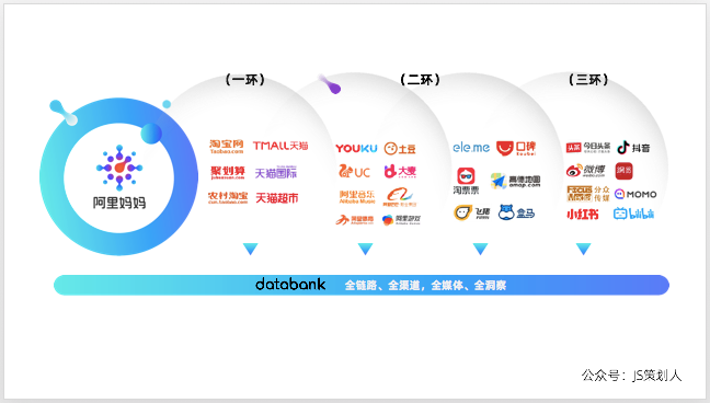 阿里3大营销模型：AIPL、FAST、GROW - 图2
