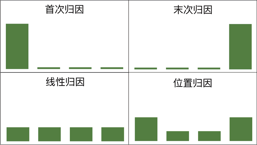 神策_十大数据分析模型详解_白皮书-官网 - 图19