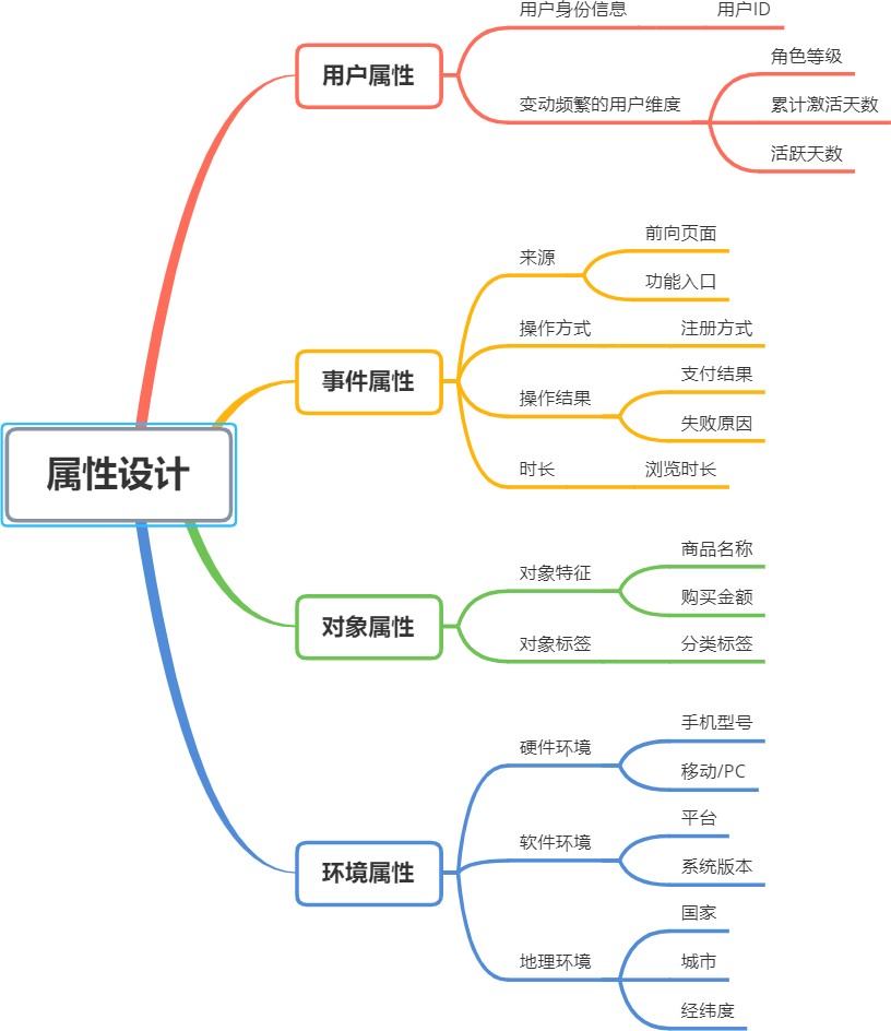 第一部分认识大数据 - 图7
