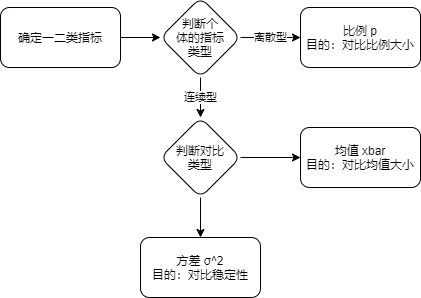 第二节 学习企业ABTest业务流程 - 图62