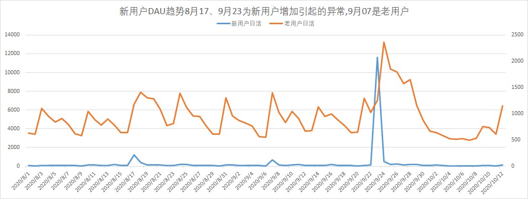 教育运营问题解决专项分析 - 图13