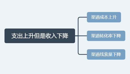 第一阶段作业题目 - 图10