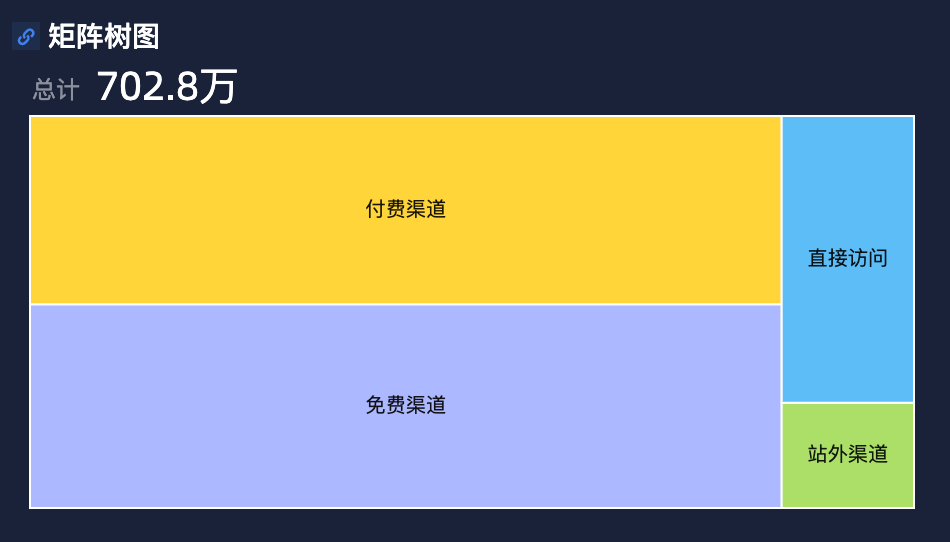 4分析可视化-重要 - 图3