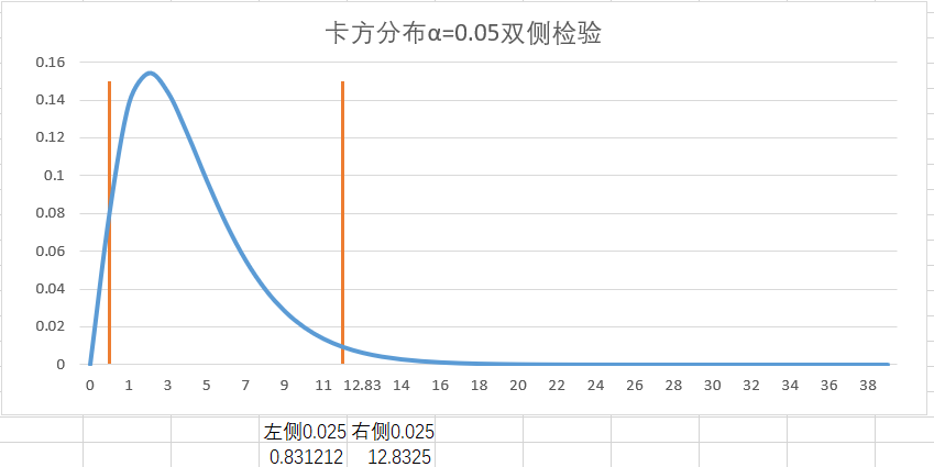 第二节 学习企业ABTest业务流程 - 图49