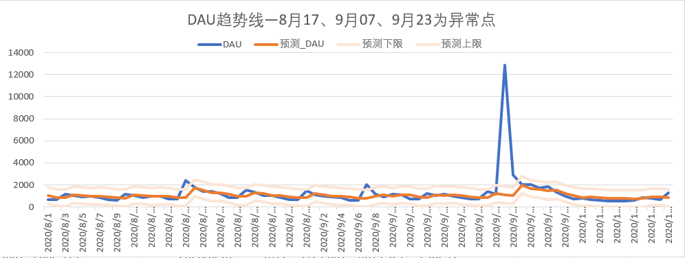教育运营问题解决专项分析 - 图10