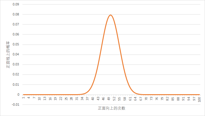 第二节 学习企业ABTest业务流程 - 图19
